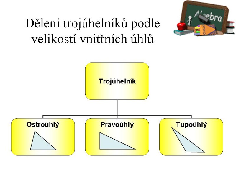 Rozdělení trojúhelníků