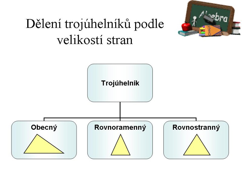 Rozdělení trojúhelníků